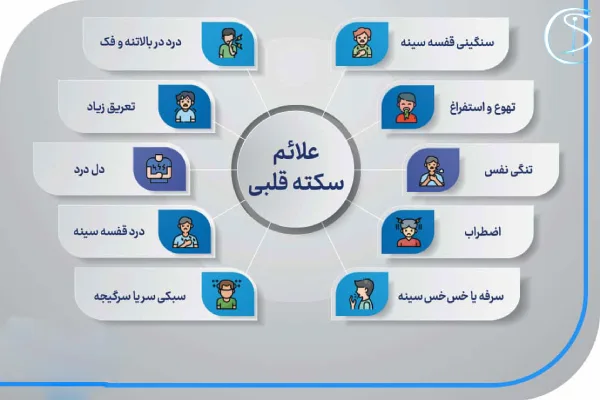 تفاوت تشخیص زودهنگام مشکلات قلبی در زنان و مردان